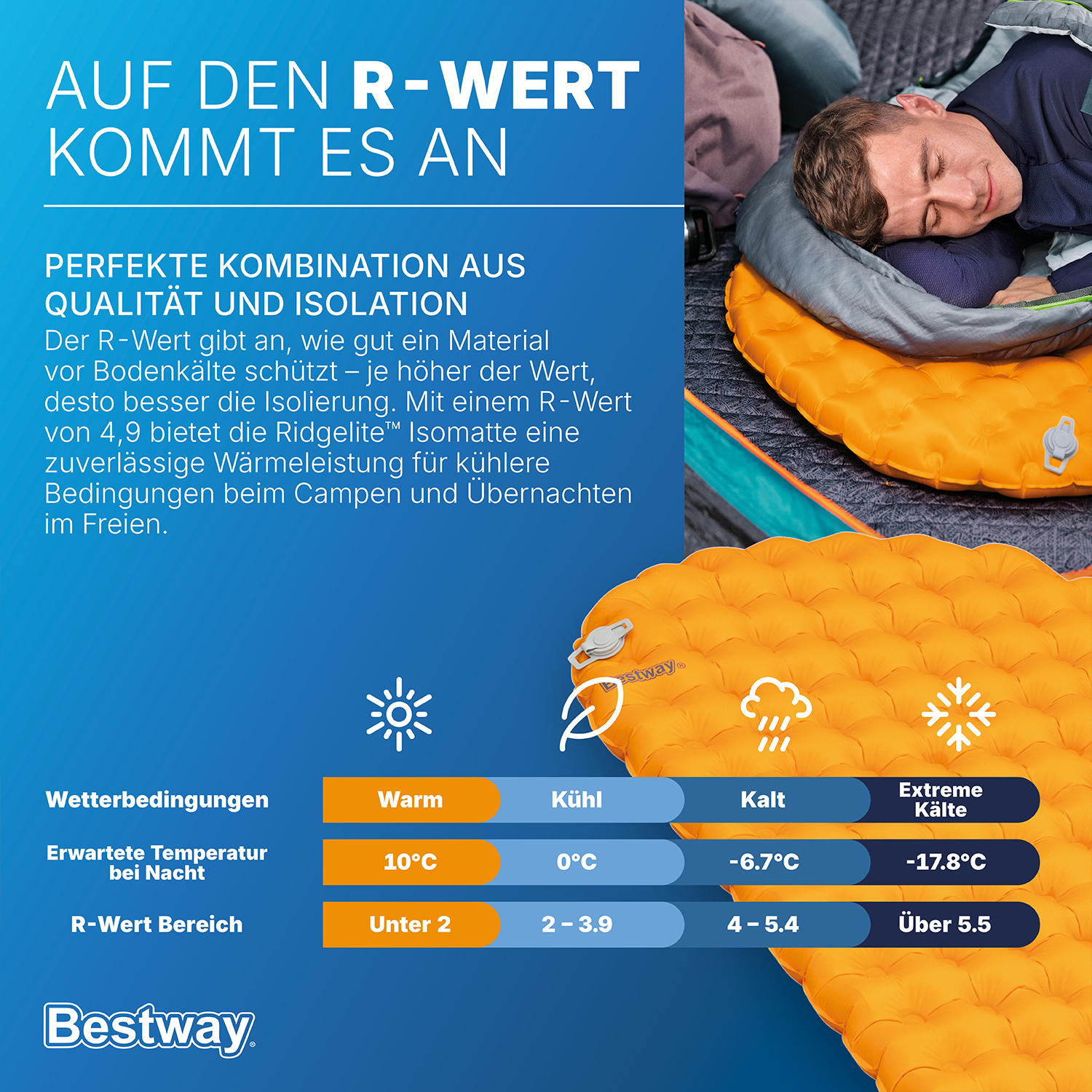Aufblasbare Single XL TPU Isomatte Ridgelite™ für Mumienschlafsäcke 193 x 63,5 x 7,5 cm
