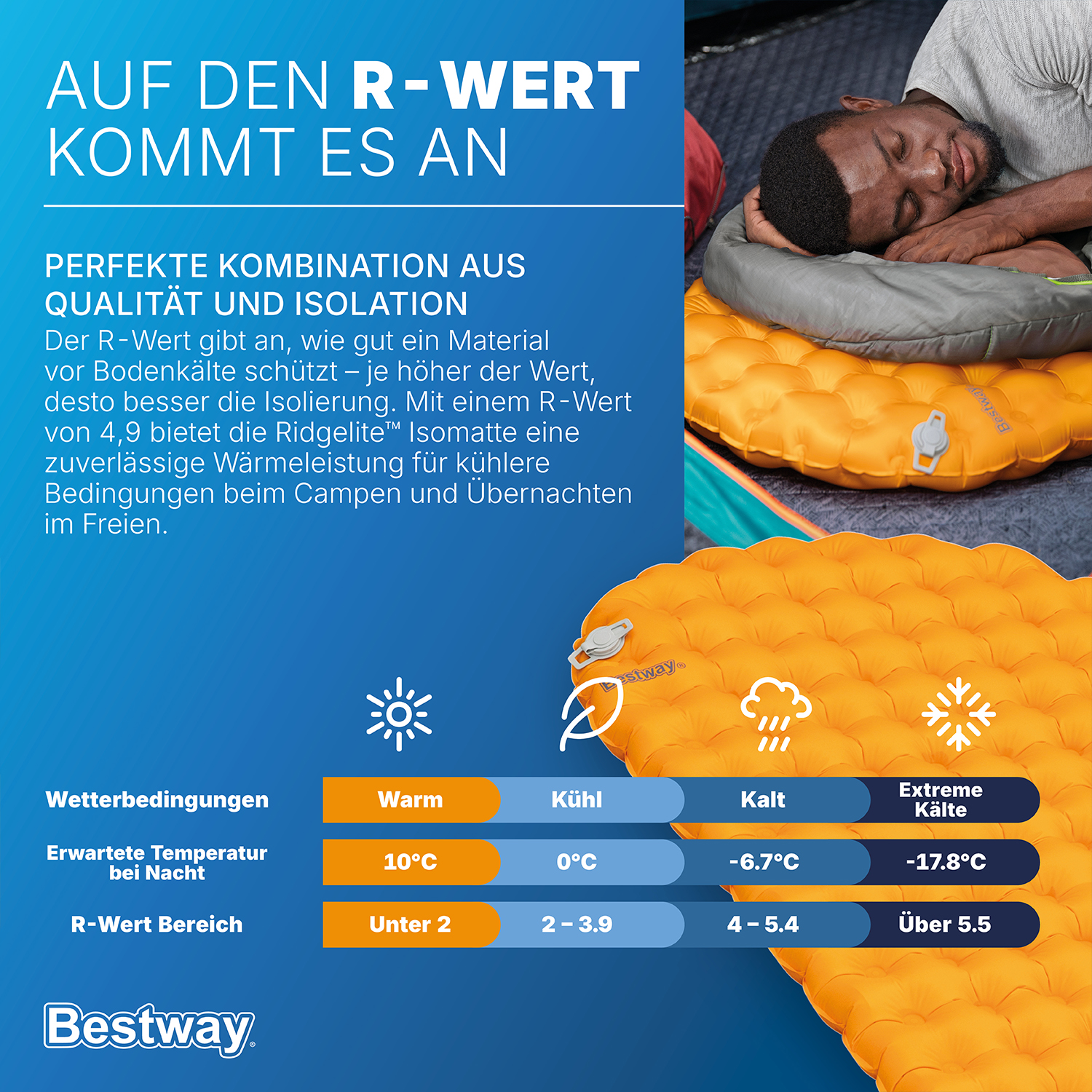 Aufblasbare Single TPU Isomatte Ridgelite™ für Mumienschlafsäcke 183 x 51 x 7,5 cm Aufblasbare Single TPU Isomatte Ridgelite™ für Mumienschlafsäcke 183 x 51 x 7,5 cm