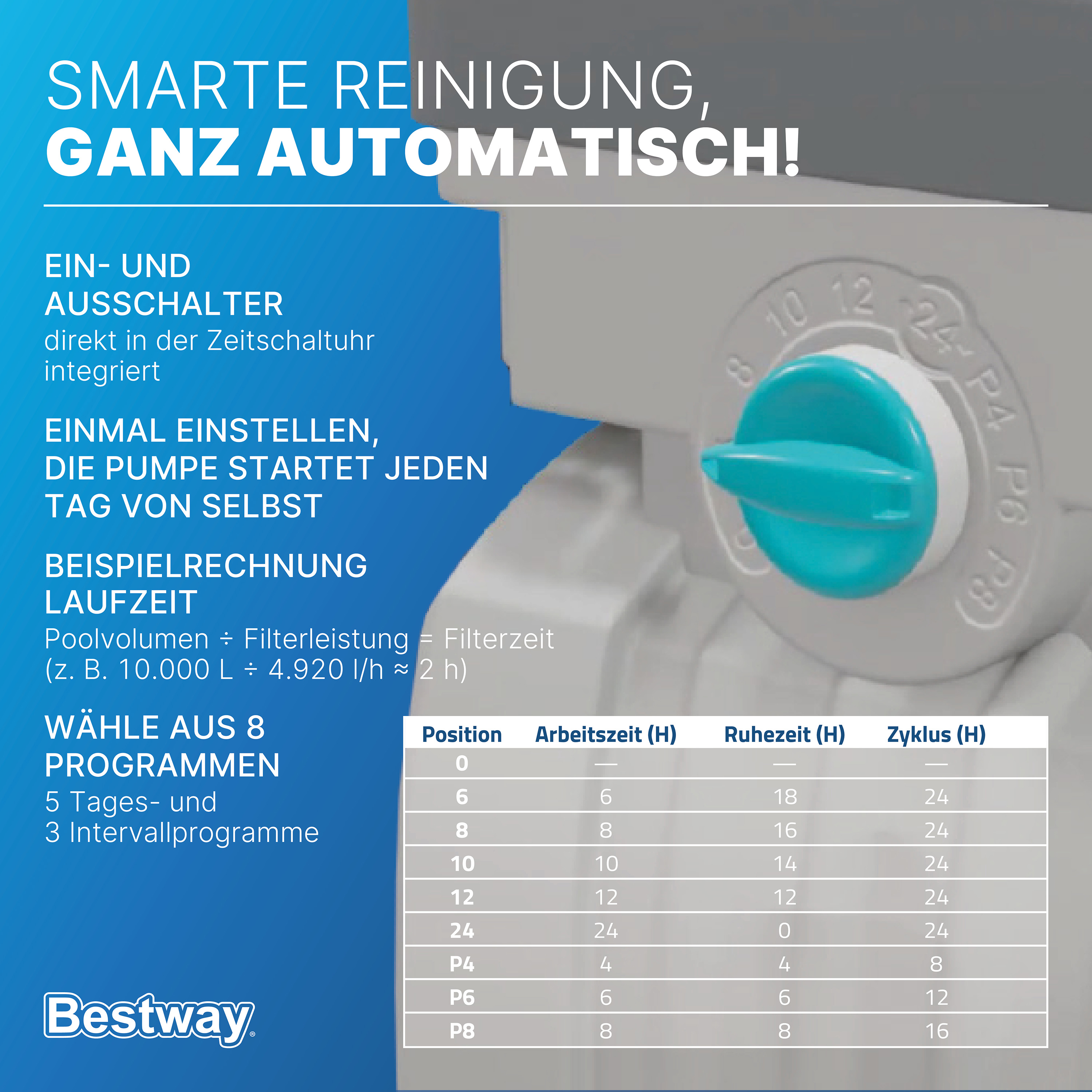 Sandfilteranlage mit Zeitschaltuhr 6.056 l/h, 230 W