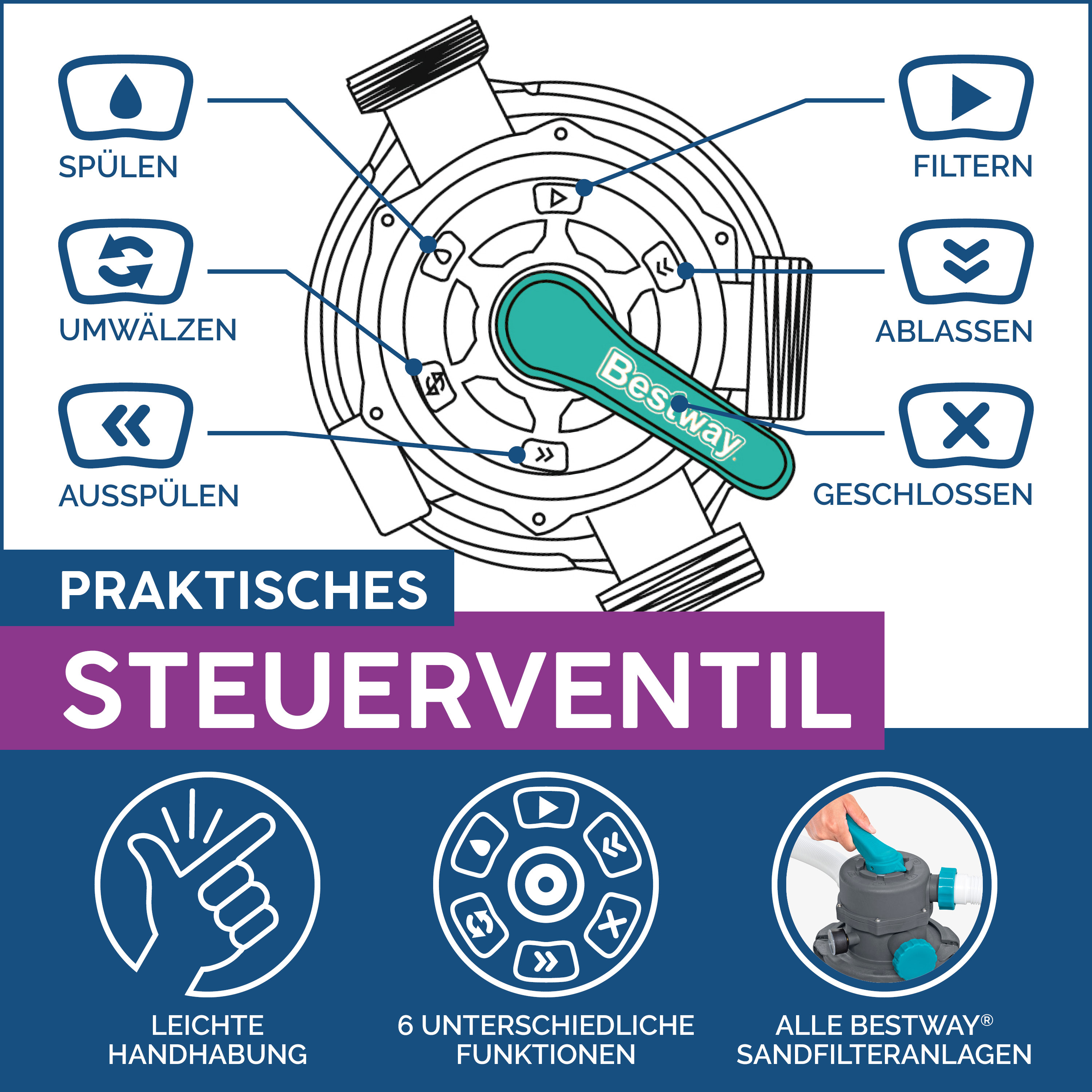 Sandfilteranlage mit Zeitschaltuhr 6.056 l/h, 230 W