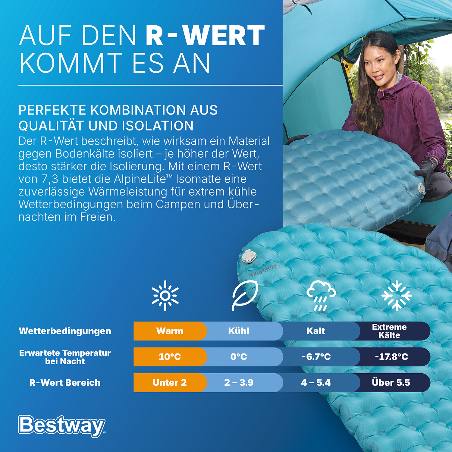 Aufblasbare TPU Single Isomatte AlpineLite™ für Mumienschlafsäcke 183 x 51 x 7,5 cm 