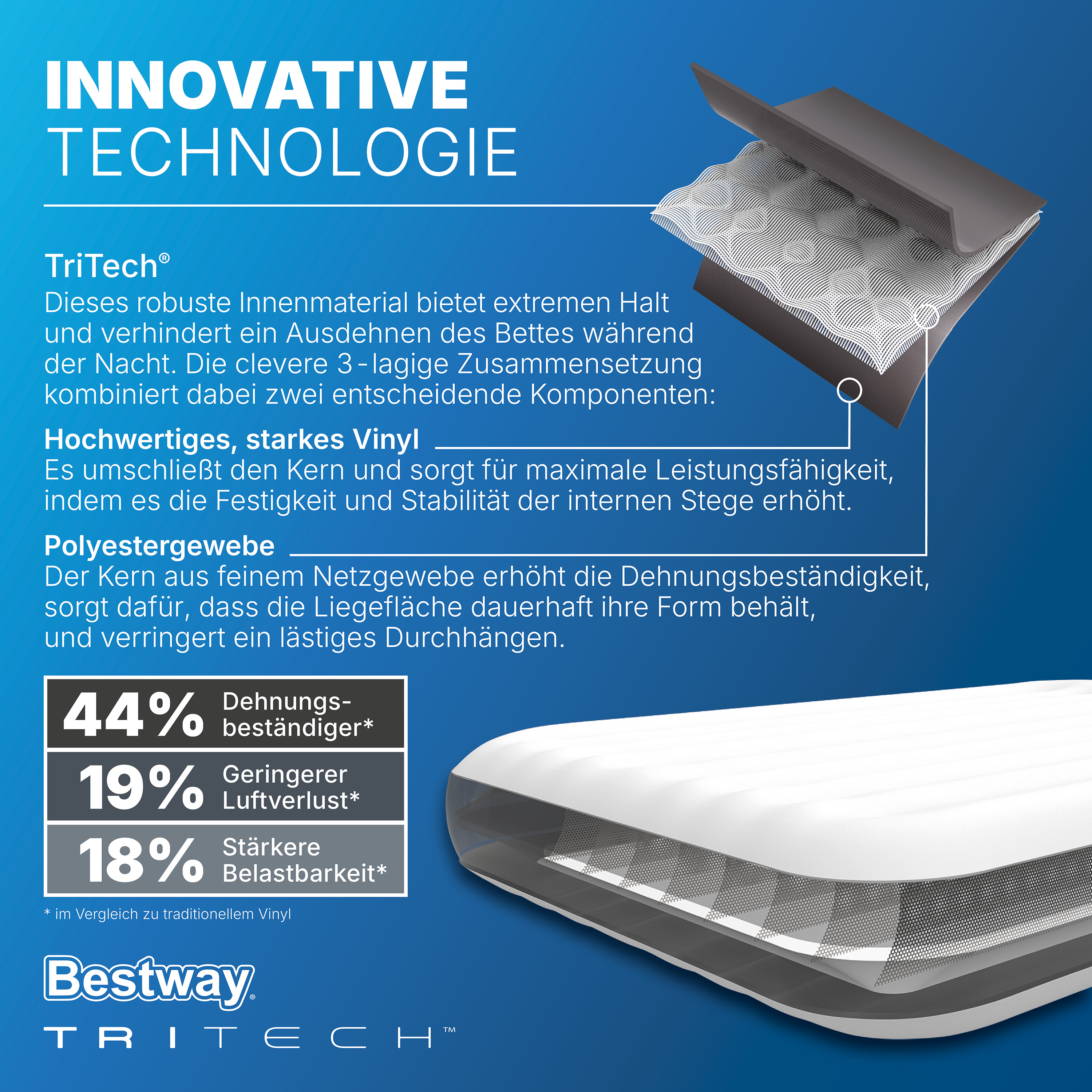 TriTech® Single-Luftbett 188 x 99 x 25 cm