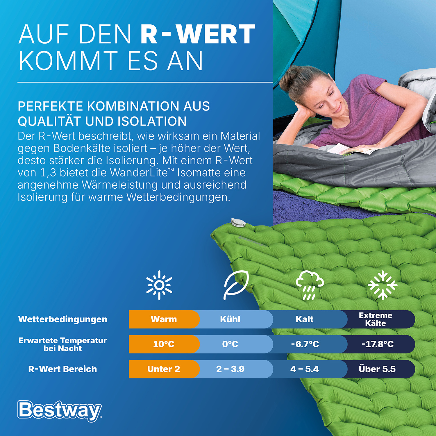 aufblasbare Single XL Isomatte WanderLite™ 198 x 71 x 6,5 cm