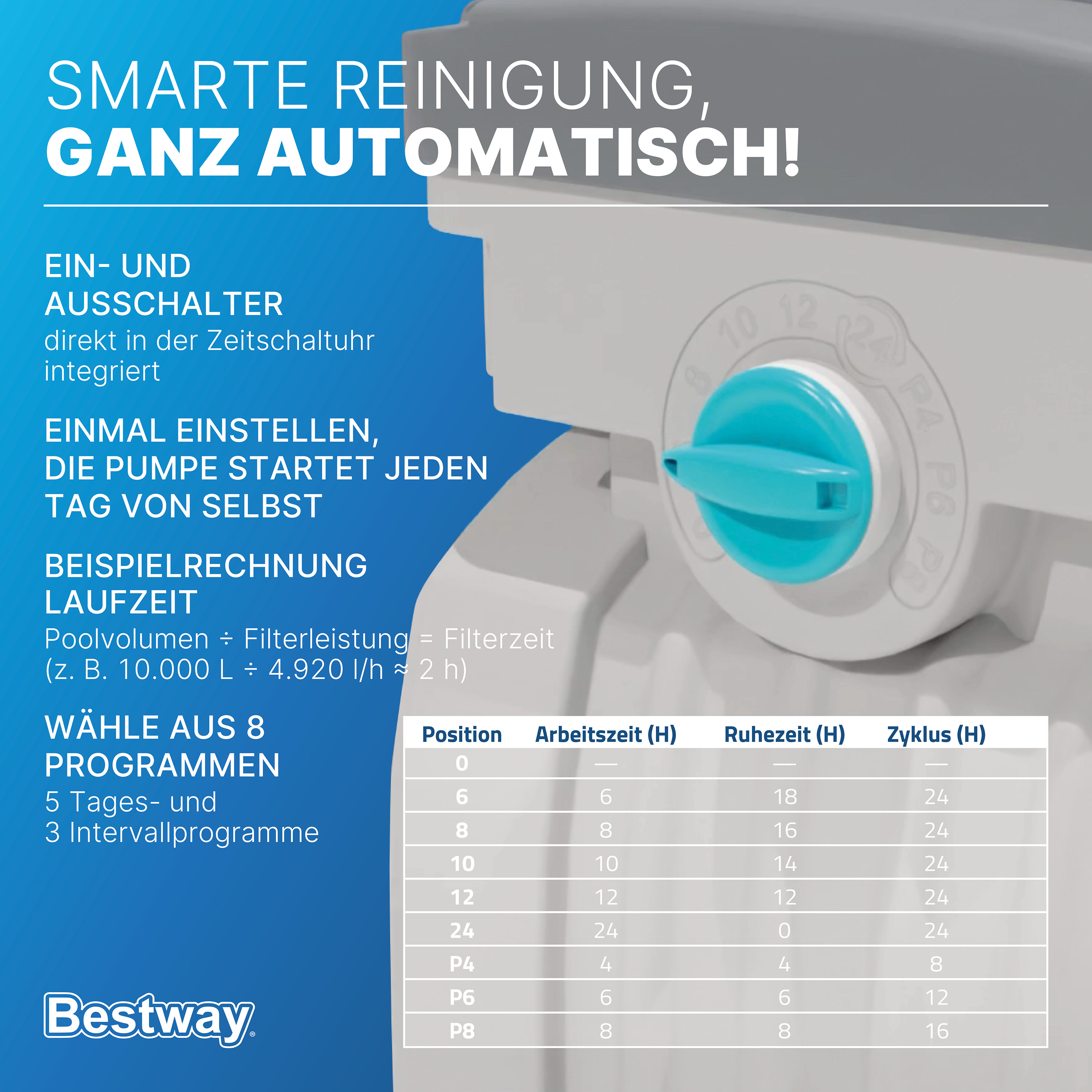 Sandfilteranlage mit Zeitschaltuhr 8.327 l/h, 280 W