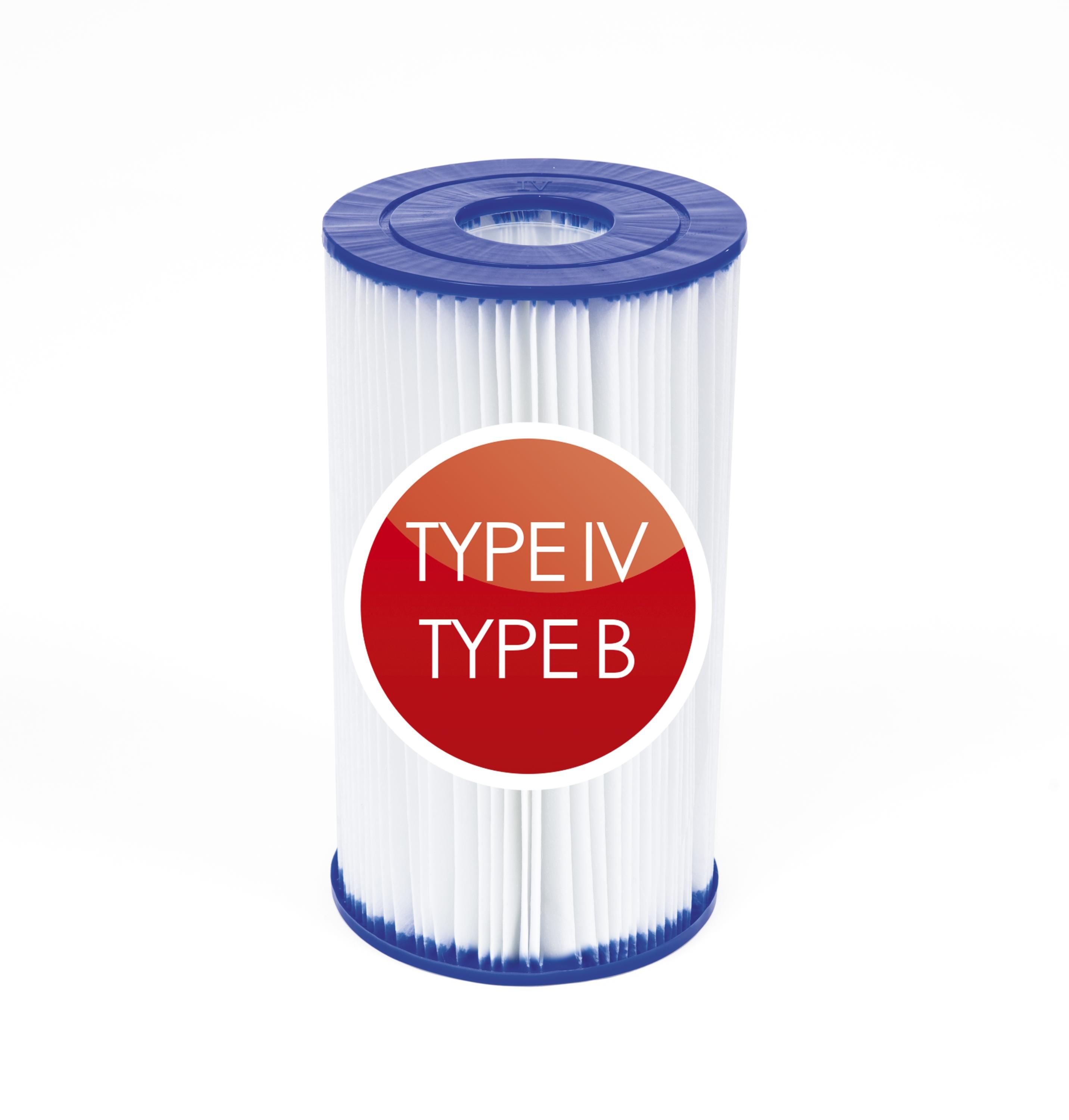 Flowclear™ Filter Cartridge(IV)