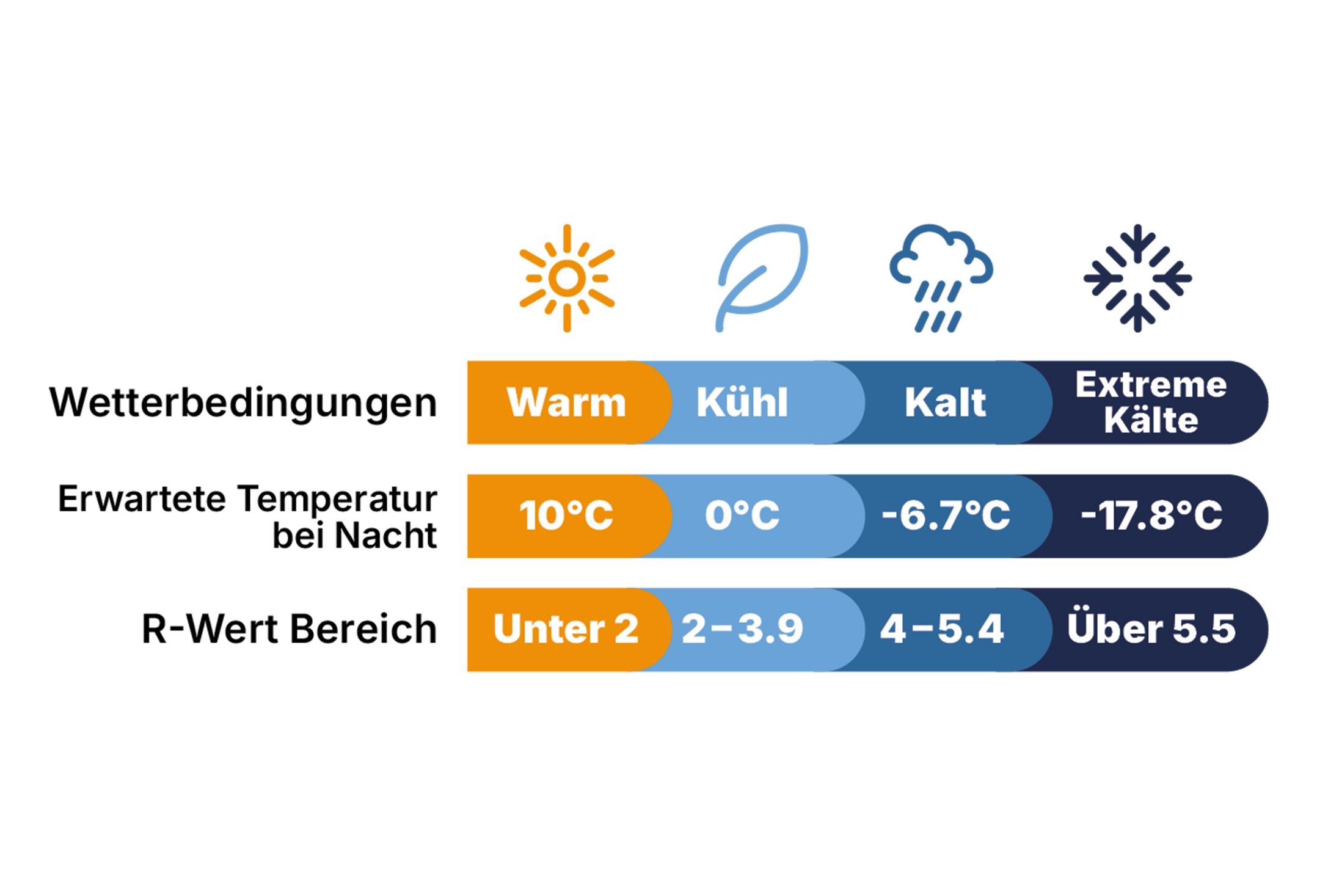was-bedeutet-der-r-wert--bei-tpu-luftbetten?